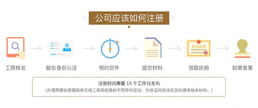 注册集团公司_图解3
