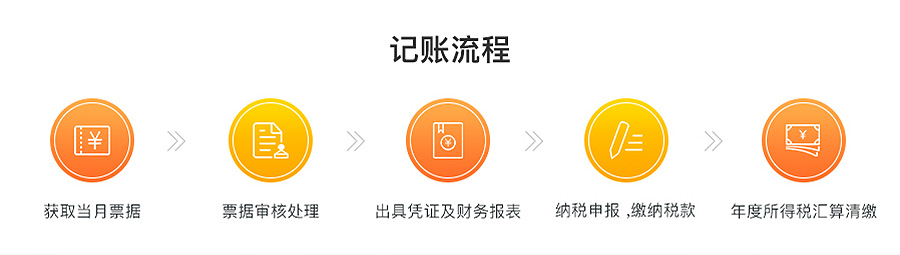 个体工商户代理记账_图解5