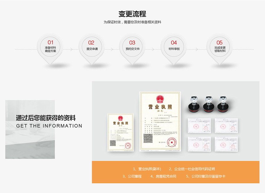 变更经营范围_图解3