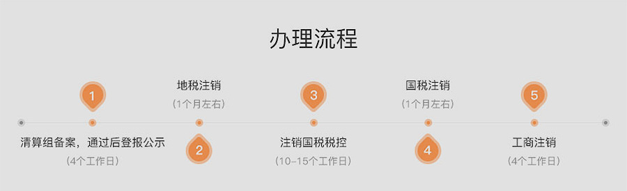 注销集团公司_图解3